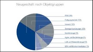 You can pay taxes, fines, bills and enrolment fees. Automobilwoche