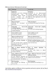 Difference Between Vbscript And Javascript Javascript Scripting Language Different