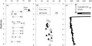 Shaft Capacity Of Open Ended Piles In Clay Journal Of