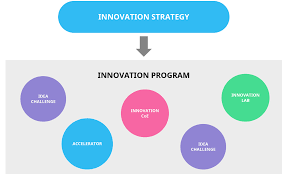Built by trivia lovers for trivia lovers, this free online trivia game will test your ability to separate fact from fiction. Innovation Q A 30 Common Questions About Innovation