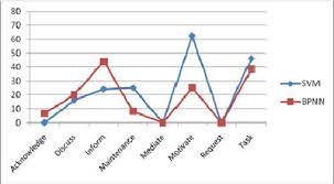 Error Rate Chart For Comparison Test Download Scientific