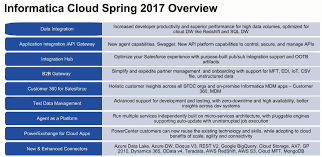 An application programming interface (api), is a computing interface that defines interactions between multiple software intermediaries. Features In Informatica Cloud Spring 17 Release Perficient Blogs