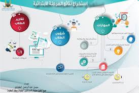 Noor Results نظام نور برقم الهوية الهوية فقط نتائج الطلاب 1441 الابتدائي اليوم الإخباري