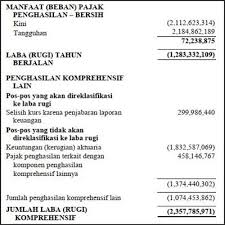 Gambar laporan laba rugi single step bisa anda lihat pada contoh laporan laba rugi di bagian bawah. Contoh Laporan Keuangan Perusahaan Lengkap 10 Jenis Laporan Keuangan Keuangan Laporan Arus Kas