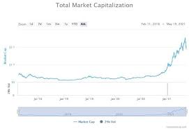 Popular cryptocurrency exchange binance has helped a cryptocurrency investor recover 200,000 yuan (about $30,000) that were lost after the user fell victim to an exit scam posing as a yield farming project. Why Is Crypto Crashing Will Bitcoin Prices Ever Recover Here S What Traders And Investors Say Marketwatch