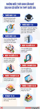 We did not find results for: Tuyá»ƒn Sinh 2020 Nhá»¯ng Má»'c Thá»i Gian Thi Sinh Cáº§n Nhá»› Sau Khi Biáº¿t Ä'iá»ƒm Thi Tin Tá»©c Má»›i Nháº¥t 24h Ä'á»c Bao Lao Ä'á»™ng Online Laodong Vn