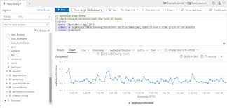 The azure logic apps team has created a log analytics solution which can be provisioned by adding a new resource from the azure portal called logic apps management (preview). Using Application Insights In Azure For Monitoring Health Of Web Apps Dotnetcurry