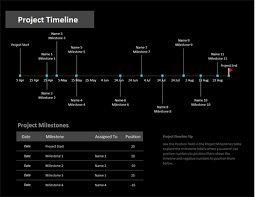 To create a timeline with pictures or photos, click continuous picture list. Project Timeline With Milestones