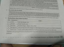 We did not find results for: Paragraf Resensi Yang Tepat Berdasarkan Data Buku Tersebut Adalah Lukisan