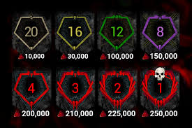 Dead by daylight codes january 2021 from mydailyspins.com. Dead By Daylight Jan 2021 Developer Update Out Now Games Predator