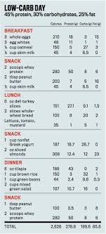 Diet Chart For Weight Loss After C Section Www