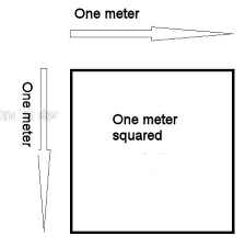 Value in square feet = value in square meter × 10.76391041671. How Many Meters Are In One Square Meter Quora