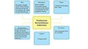 Pilih satu pohon putri malu yang ada di lingkungan sekitarmu. Kumpulan Soal Dan Jawaban Materi Rukun Dalam Perbedaan Tema 2 Kelas 6 Halaman 1 2 3 4 5 6 7 Halaman All Tribun Manado