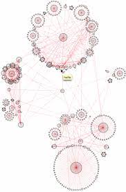 Convergence Of Synonym Networks Online Technical Discussion Groups Data Visualization Map Data Visualization Design Diagram Architecture