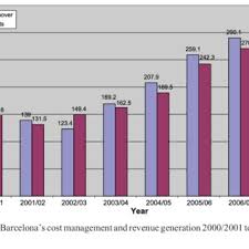 Fc barcelona on wn network delivers the latest videos and editable pages for news & events, including entertainment, music, sports, science and more, sign up and share your playlists. Pdf The Model Of Governance At Fc Barcelona Balancing Member Democracy Commercial Strategy Corporate Social Responsibility And Sporting Performance