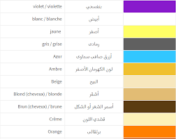 الالوان بالفرنسية les couleurs bar chart chart