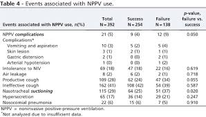Noninvasive Positive Pressure Ventilation In Clinical