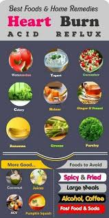 Pin On Healthy Living Plan For Digestive System