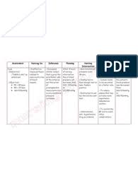 Nursingcrib Com Nursing Care Plan Ineffective Tissue Perfusion Nursing Care Plan Nursing Care Care Plans