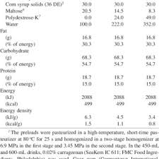 Pdf Volume Of Food Consumed Affects Satiety In Men