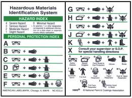 Image Result For Hmis Hazmat Music Sheet Music Shopping