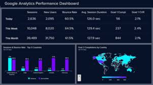 Weitere beispiele für einkaufskennzahlen sind u. Dashboards Fur Den Einkauf Die Besten Beispiele Vorlagen