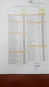 اسعار السجائر الجديدة في مصر فبراير 2021. Ù‡Ù„ ÙØ¹Ù„Ø§ Ø§Ø±ØªÙØ¹Øª Ø£Ø³Ø¹Ø§Ø± Ø§Ù„Ø³Ø¬Ø§Ø¦Ø± Ø§Ù„Ù†Ù‡Ø§Ø±
