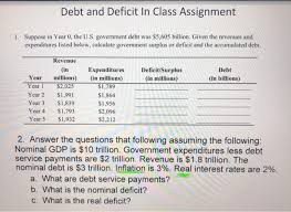 Solved: Debt And Deficit In Class Assignment 1. Suppose In ...