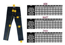 Jeans Size Charts This Is How Jeans Fit Perfectly For Men