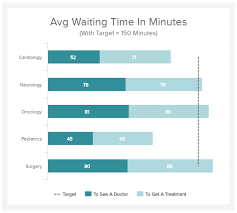 healthcare kpis metrics explore the best healthcare kpi