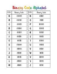 Change binary to text, make words and sentences with numbers. Binary Code Alphabet Poster Handout By Leigh Cummings Tpt
