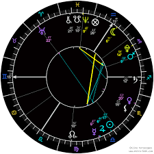 Solar Fire V9 Natal Chart Astrolabe Astrology Free Birth