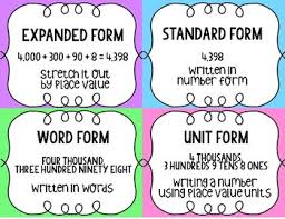 Number Form Anchor Charts