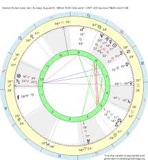 Birth Chart Kishore Kumar Leo Zodiac Sign Astrology