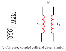 The length of each solenoid is , and the common radius is. Mutual Inductance And Self Inductance Formula Example Electrical Academia