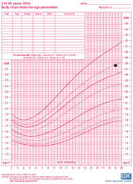 Cdc Girl Growth Chart 2 20 Bedowntowndaytona Com