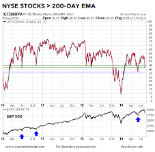 Mondays Rare Selloff What Could It Mean For Stocks