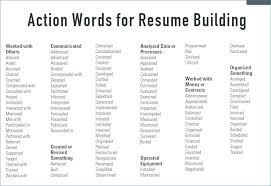 Podobny Obraz Resume Action Words Resume Power Words Resume Words