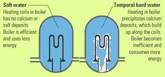 What Is Hard Water And Why Do We Need To Remove Water Hardness Steemit