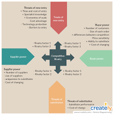 Contoh business plan − 3. How To Make A Business Plan Presentation With Editable Templates