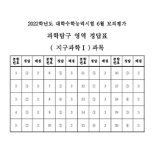 실전 연습을 할 수 있는. Bzt0mduucqo9em