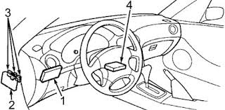 Need info on a 95 honda civic d16 y8 mini swap bro help out. Honda Civic 1992 1995 Fuse Box Diagram Auto Genius