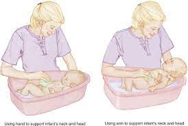 ·the bath order may have changed. Principles And Procedures For Nursing Care Of Children Nurse Key