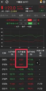 涨停价计算器 跌停价计算器 涨停板 涨幅排行 跌幅排行. Vcdcqfraput Nm