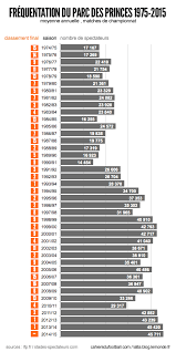 Frequently asked questions about parc des princes. De Quoi Le Parc Des Princes Est Il Mort Une Balle Dans Le Pied