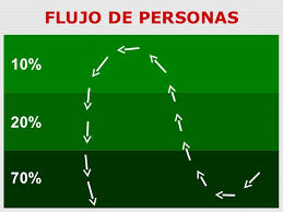 Cadenas de whatsapp de preguntas atrevidas retos calientes.para whatsapp yahoo Como Aumentar Las Zonas Calientes En La Ferreteria Y Vender Mas Revista Tyt