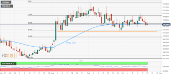 Usd Inr Technical Analysis Under Pressure Below 50 Day Ema