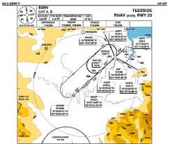 Aeronautical Charts Asap