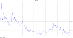 Iconic Brands Inc Stock Chart Icnb