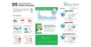 Yes all registered international students are automatically enrolled in the foreign health insurance plan. Pacific Prime Reveals The Cost Of International Health Insurance In 100 Countries Business Wire